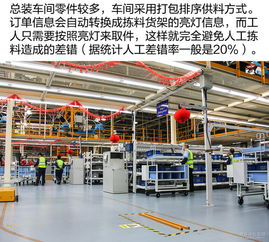 深藏不露增产能 探长安福特哈尔滨第五工厂